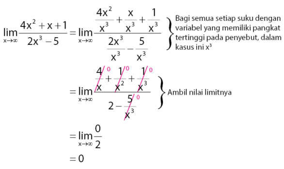 cara mengerjakan limit tak hingga bentuk pecahan