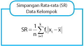 rumus simpangan rata-rata data kelompok