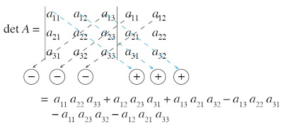 Determinan Matriks