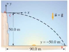 soal gerak parabola