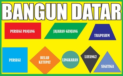  Bangun  Datar  Pengertian Jenis Jenis Rumus Luas dan Keliling