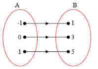 Formula fungsional dari A ke B
